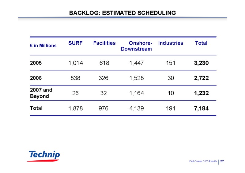 Q1 2005 RESULTS – Technip – slide 26