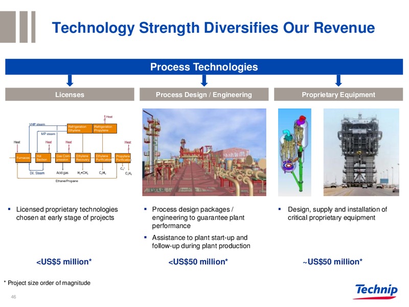 GOLDMAN SACHS EUROPEAN OIL SERVICES SYMPOSIUM – Technip – slide 45