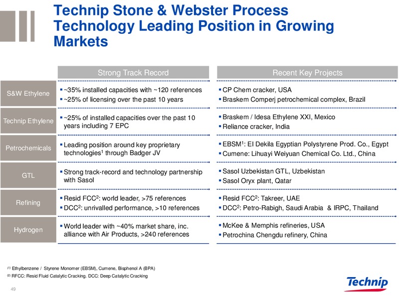 GOLDMAN SACHS EUROPEAN OIL SERVICES SYMPOSIUM – Technip – slide 48