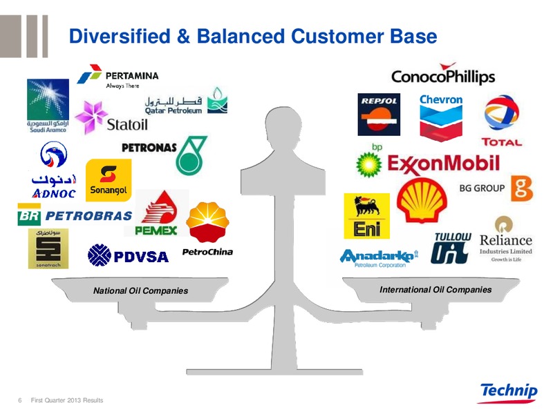 CORPORATE PRESENTATION – Technip – slide 5