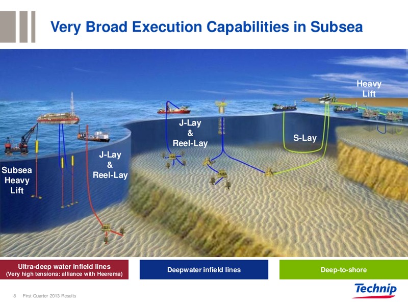 CORPORATE PRESENTATION – Technip – slide 7