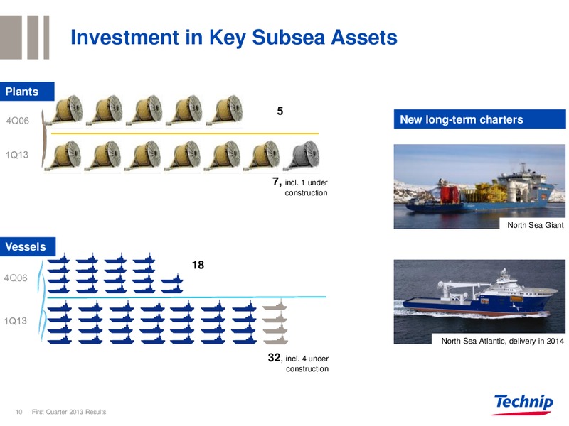 CORPORATE PRESENTATION – Technip – slide 9