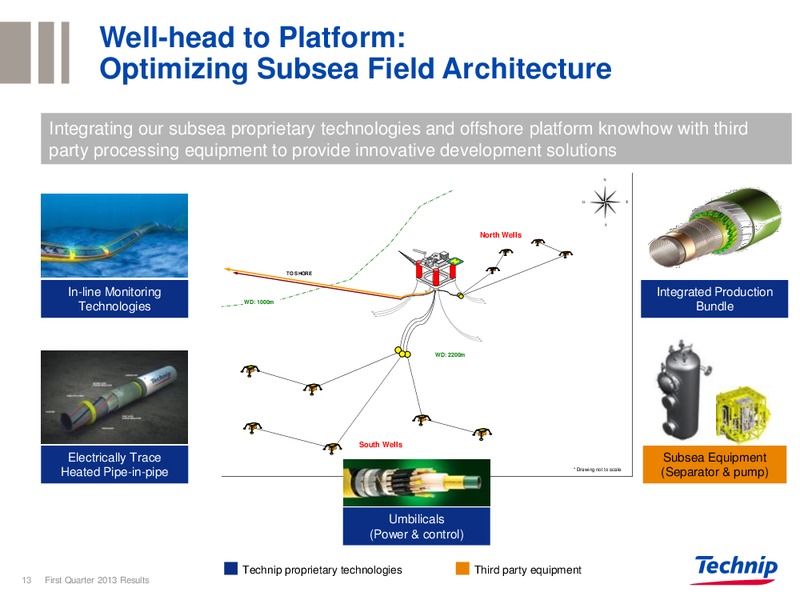 CORPORATE PRESENTATION – Technip – slide 12