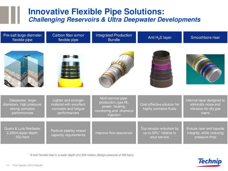 CORPORATE PRESENTATION – Technip – slide 13