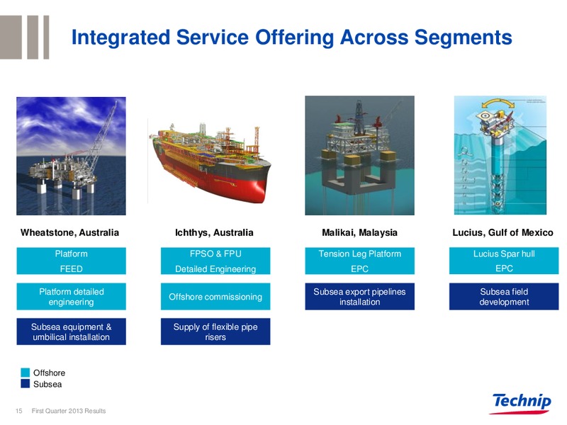 CORPORATE PRESENTATION – Technip – slide 14