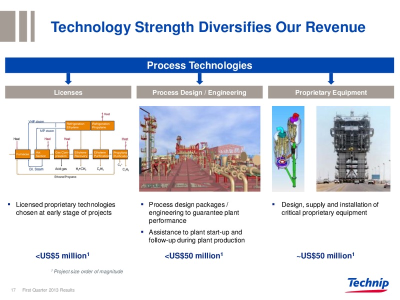 CORPORATE PRESENTATION – Technip – slide 16