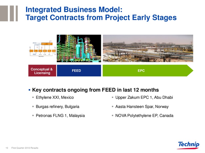 CORPORATE PRESENTATION – Technip – slide 18