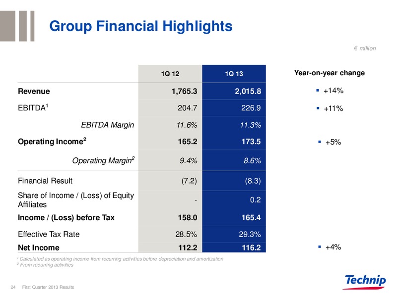 CORPORATE PRESENTATION – Technip – slide 23