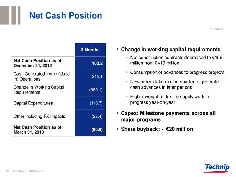 CORPORATE PRESENTATION – Technip – slide 24