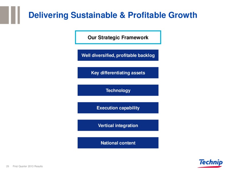 CORPORATE PRESENTATION – Technip – slide 28