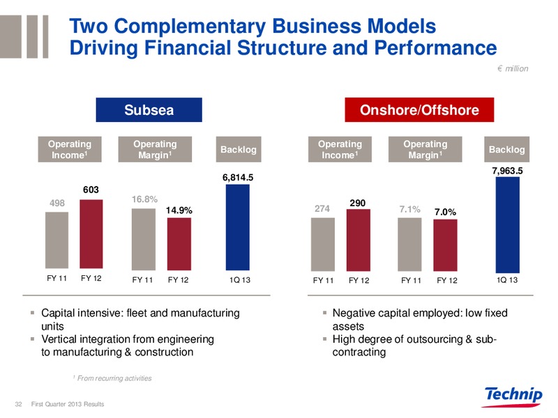CORPORATE PRESENTATION – Technip – slide 31
