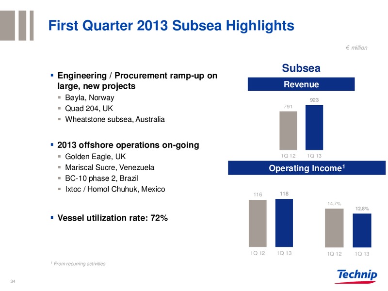 CORPORATE PRESENTATION – Technip – slide 33