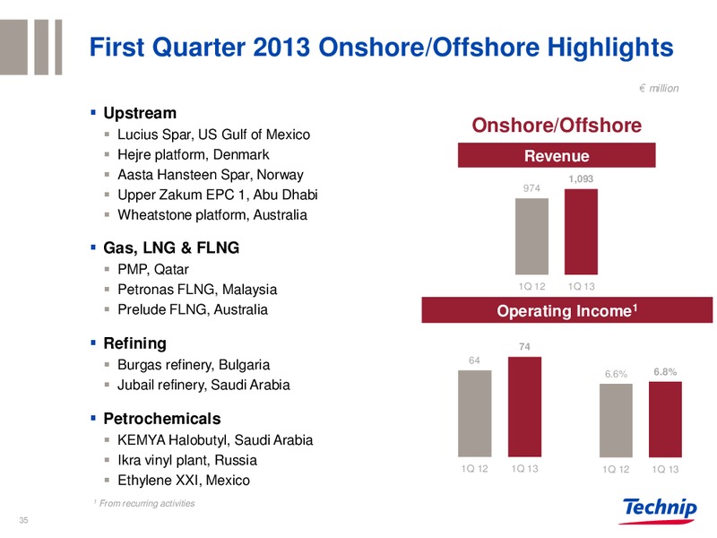 CORPORATE PRESENTATION – Technip – slide 34