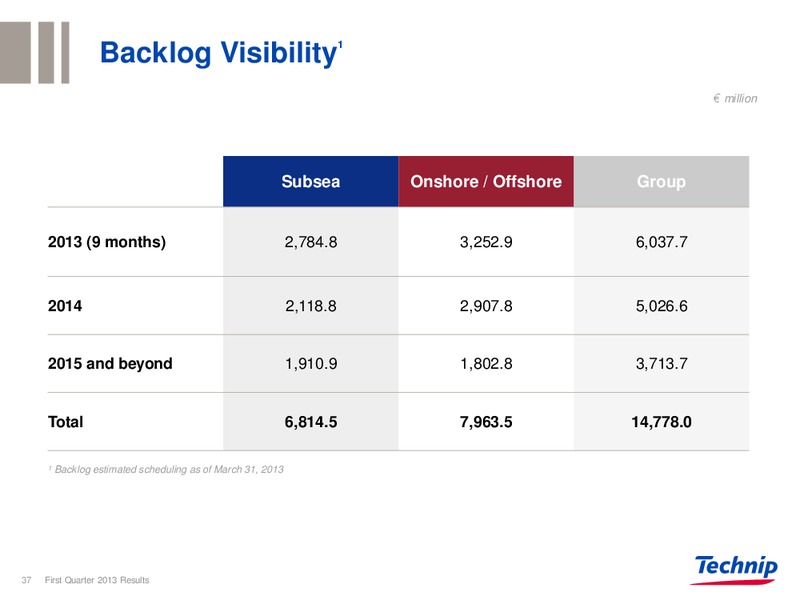 CORPORATE PRESENTATION – Technip – slide 36