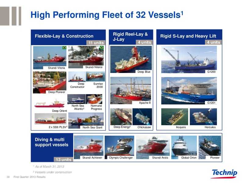 CORPORATE PRESENTATION – Technip – slide 37