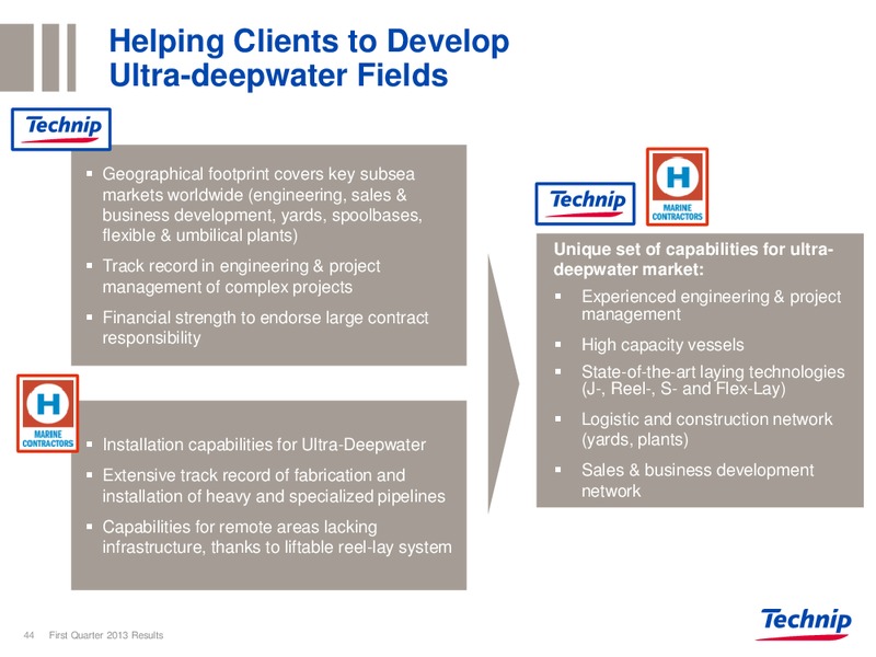 CORPORATE PRESENTATION – Technip – slide 43