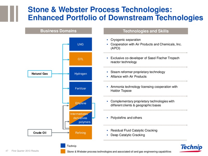 CORPORATE PRESENTATION – Technip – slide 46