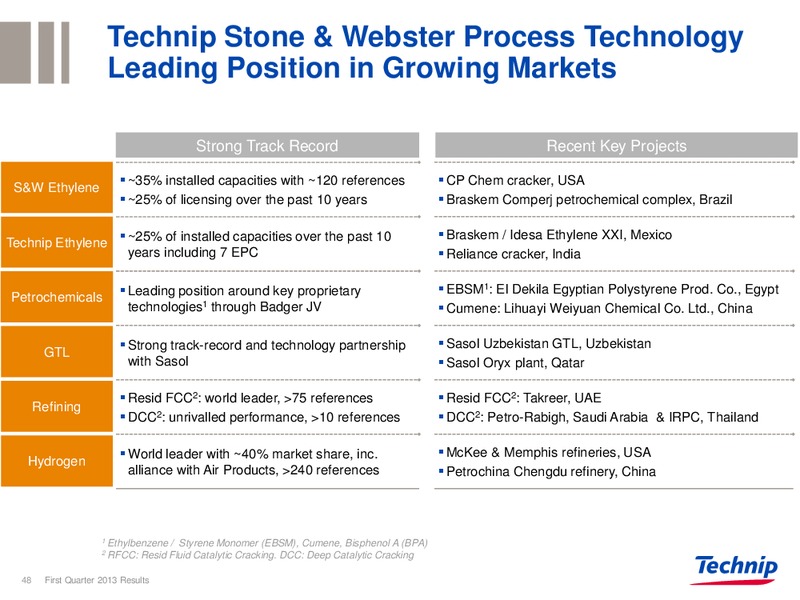 CORPORATE PRESENTATION – Technip – slide 47