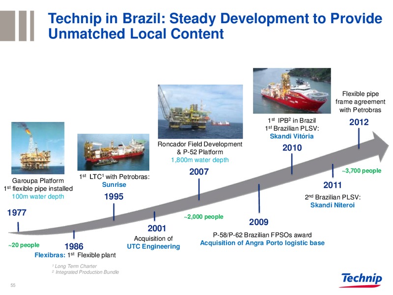 CORPORATE PRESENTATION – Technip – slide 54