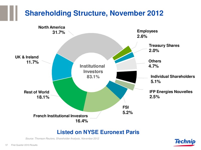 CORPORATE PRESENTATION – Technip – slide 56