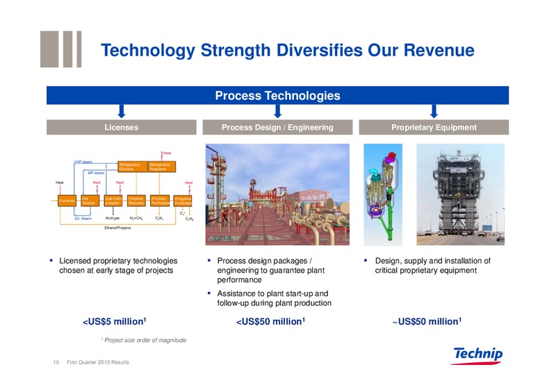 BUILDING SOLUTIONS FOR THE ENERGY INDUSTRY – Technip – slide 15
