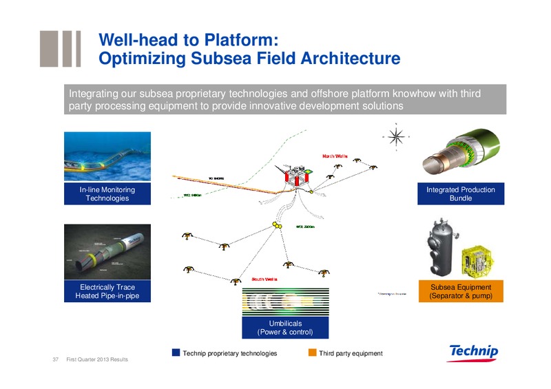 BUILDING SOLUTIONS FOR THE ENERGY INDUSTRY – Technip – slide 36