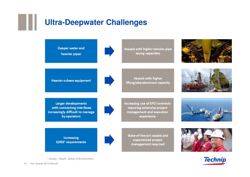 BUILDING SOLUTIONS FOR THE ENERGY INDUSTRY – Technip – slide 43