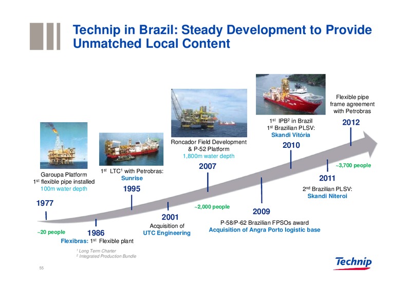 BUILDING SOLUTIONS FOR THE ENERGY INDUSTRY – Technip – slide 54