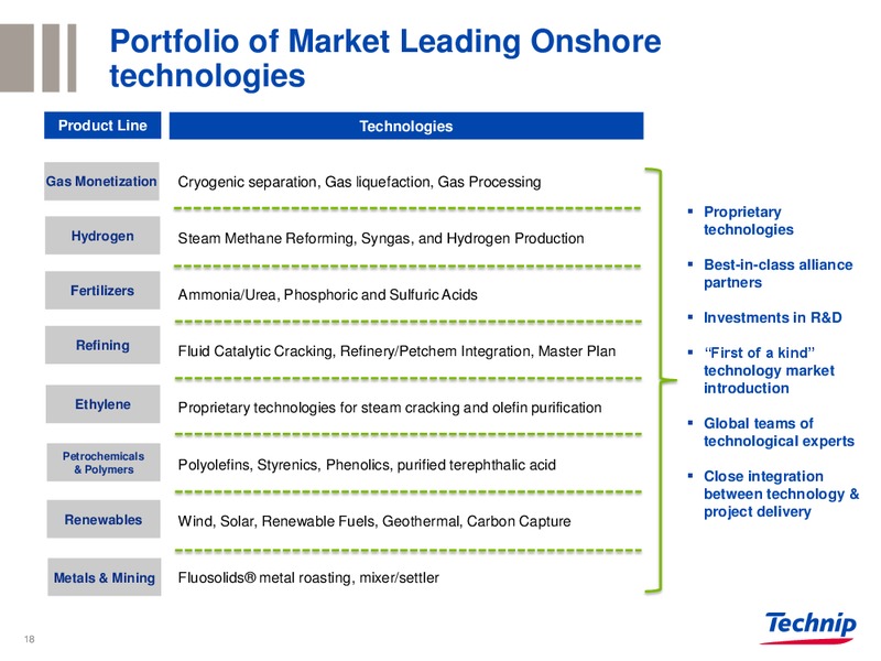 CREDIT SUISSE 2014 ENERGY SUMMIT – Technip – slide 17