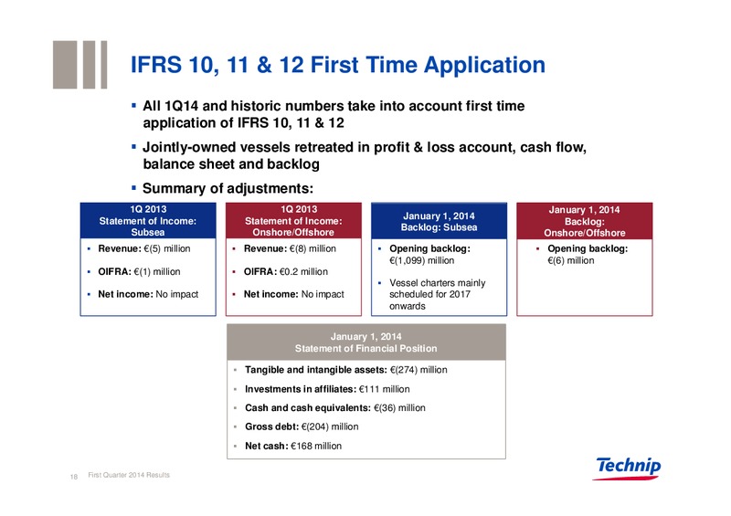 UBS REVERSE ROADSHOW – Technip – slide 17