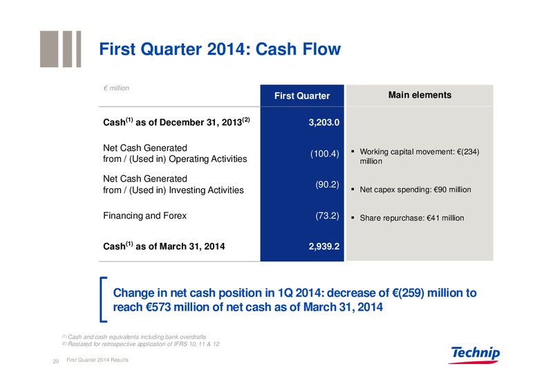 UBS REVERSE ROADSHOW – Technip – slide 19