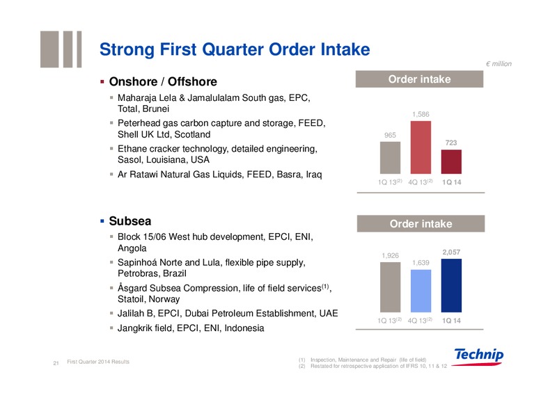 UBS REVERSE ROADSHOW – Technip – slide 20