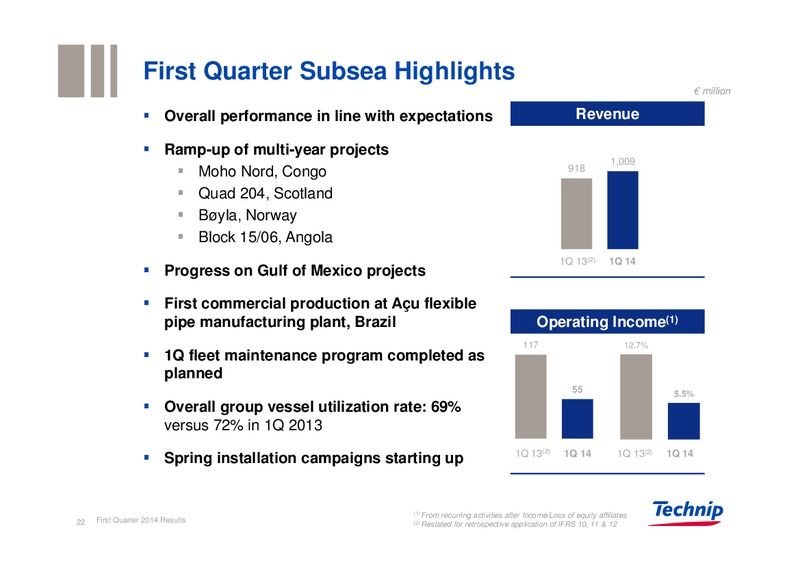 UBS REVERSE ROADSHOW – Technip – slide 21