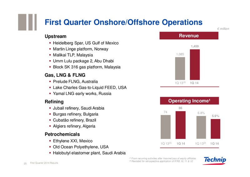 UBS REVERSE ROADSHOW – Technip – slide 24