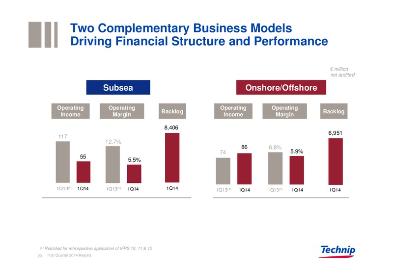UBS REVERSE ROADSHOW – Technip – slide 28