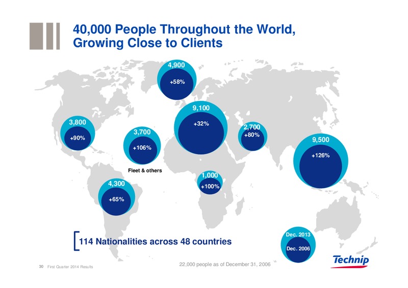 UBS REVERSE ROADSHOW – Technip – slide 29