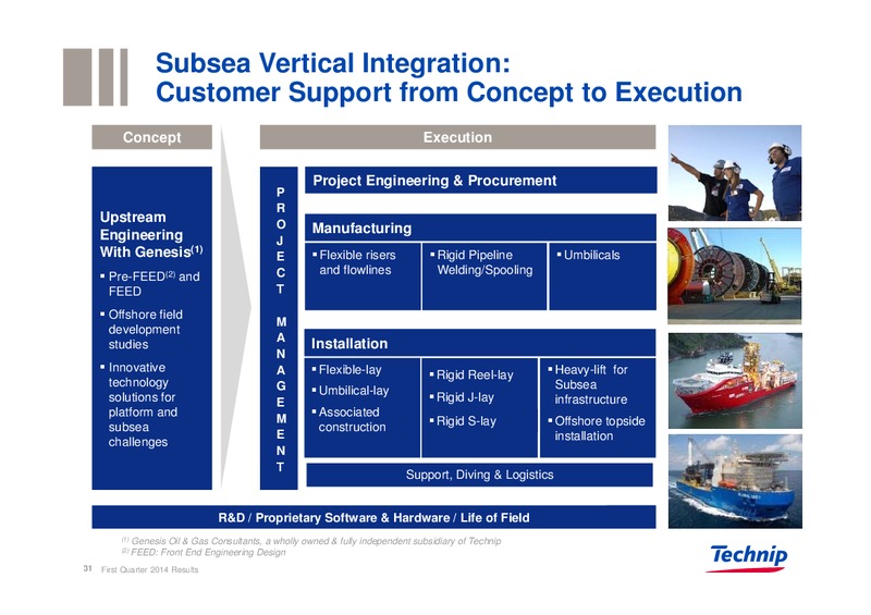 UBS REVERSE ROADSHOW – Technip – slide 30
