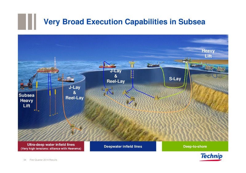 UBS REVERSE ROADSHOW – Technip – slide 33