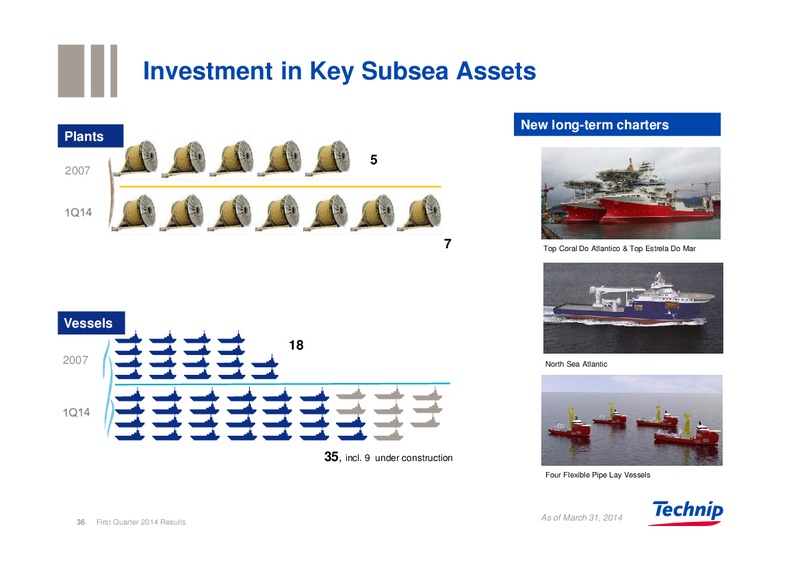 UBS REVERSE ROADSHOW – Technip – slide 35