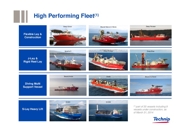 UBS REVERSE ROADSHOW – Technip – slide 36