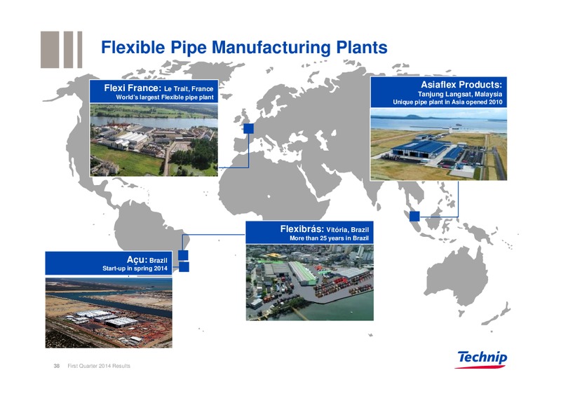 UBS REVERSE ROADSHOW – Technip – slide 37