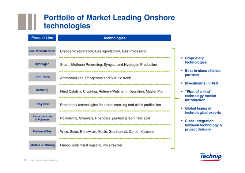 UBS REVERSE ROADSHOW – Technip – slide 42