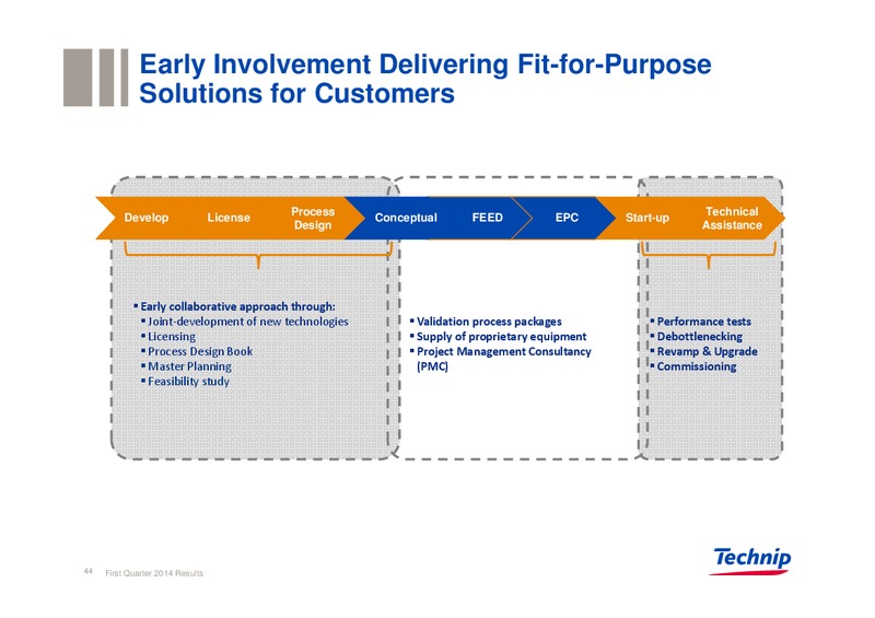 UBS REVERSE ROADSHOW – Technip – slide 43