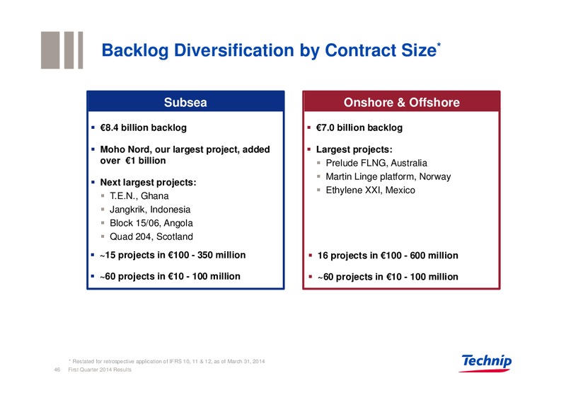 UBS REVERSE ROADSHOW – Technip – slide 45