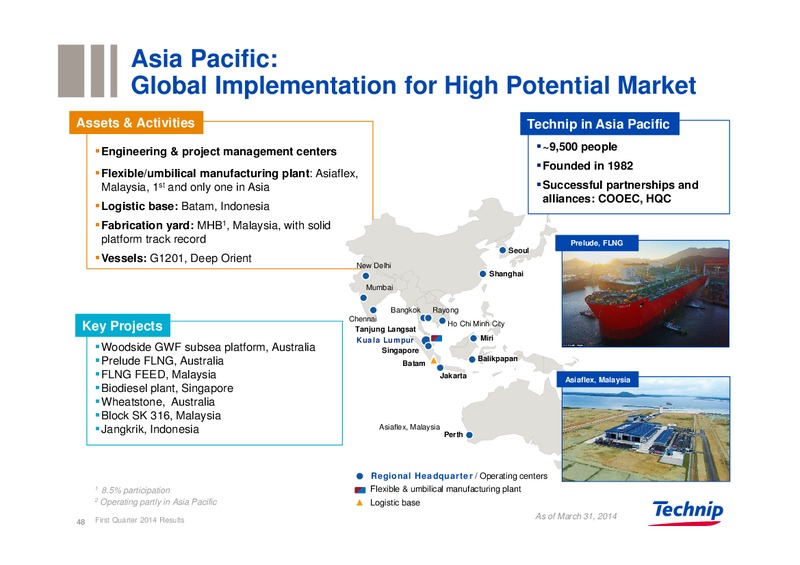 UBS REVERSE ROADSHOW – Technip – slide 47