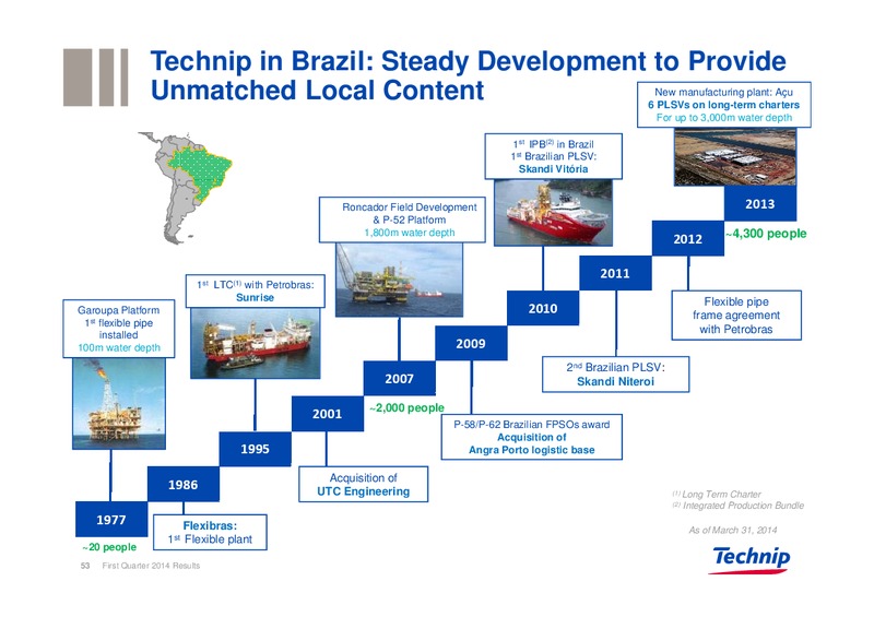 UBS REVERSE ROADSHOW – Technip – slide 52