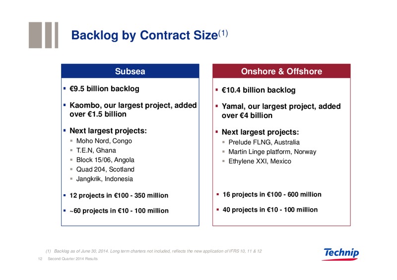 Q2 FULL YEAR 2014 RESULTS – Technip – slide 11
