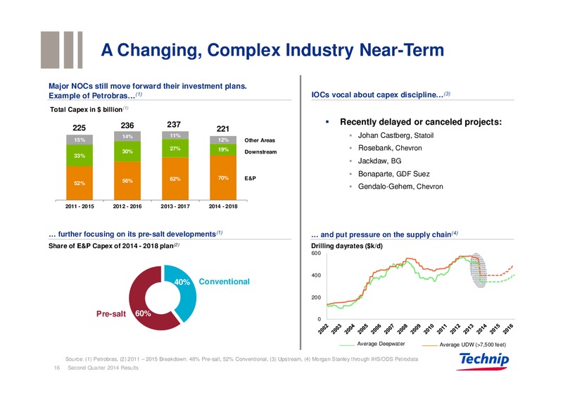 Q2 FULL YEAR 2014 RESULTS – Technip – slide 15