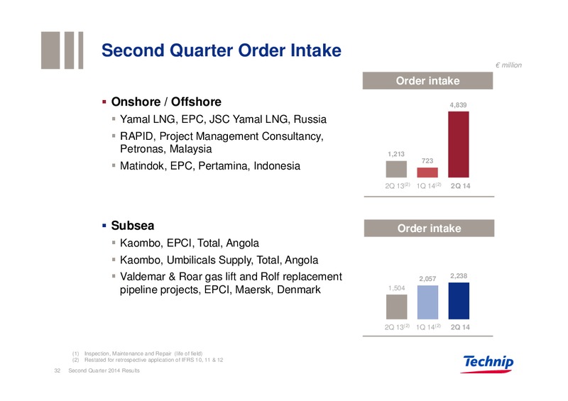 Q2 FULL YEAR 2014 RESULTS – Technip – slide 31