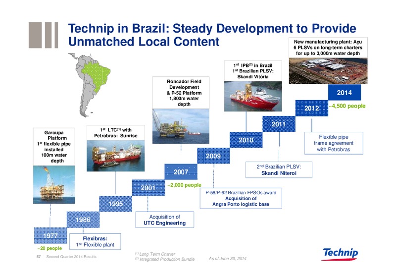 Q2 FULL YEAR 2014 RESULTS – Technip – slide 56